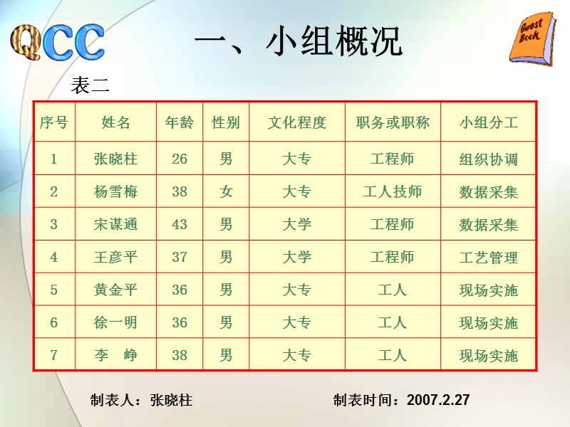 降低电解镍粉的电耗.ppt_第3页