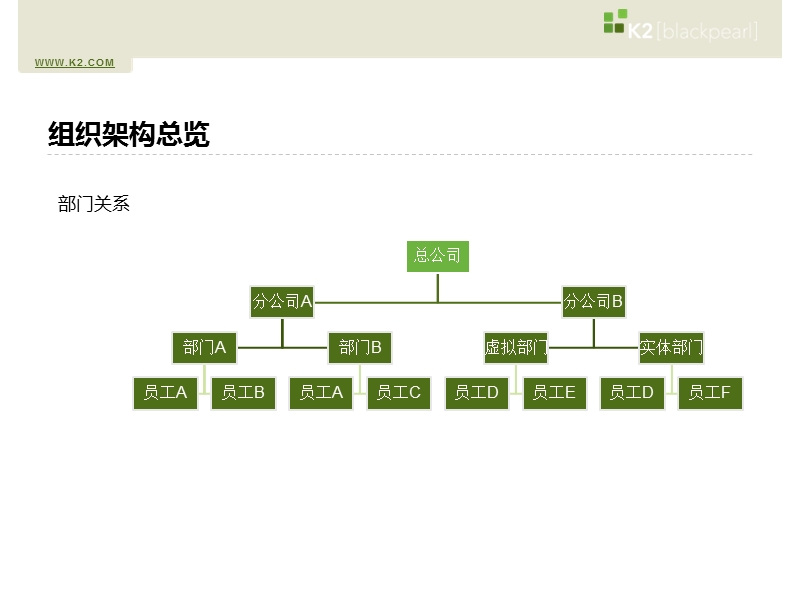 k2流程设计模式v2.0.pptx_第3页