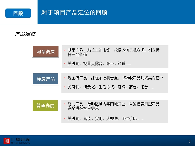 楼盘营销展示区策略.ppt_第2页