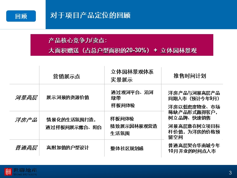 楼盘营销展示区策略.ppt_第3页