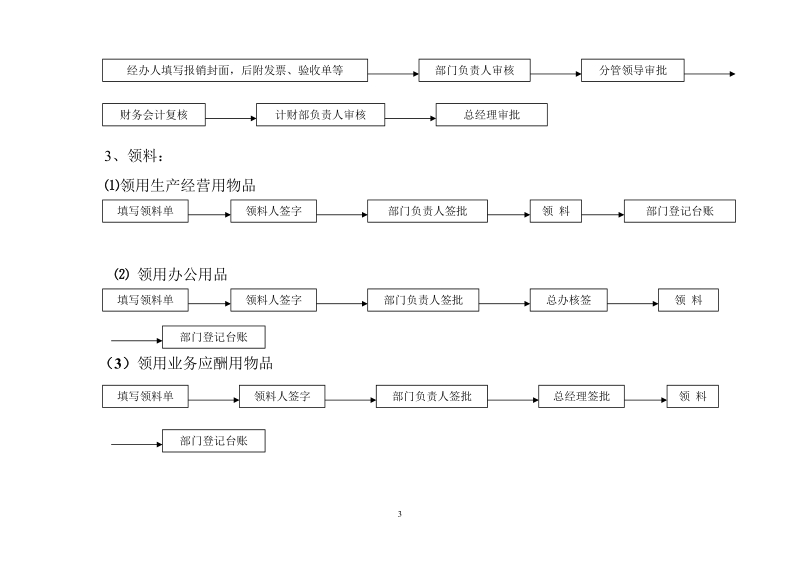 经营财务部日常业务流程.doc_第3页