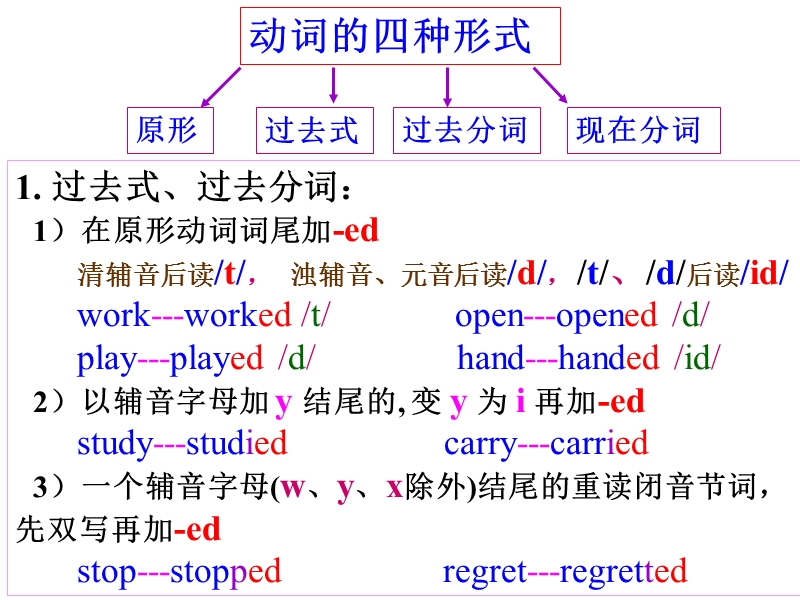 动词的四种形式.ppt_第2页