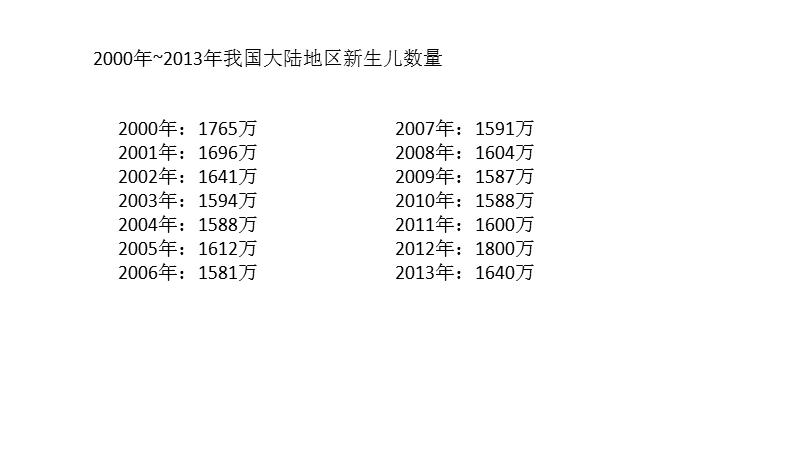 儿童食品.pptx_第1页