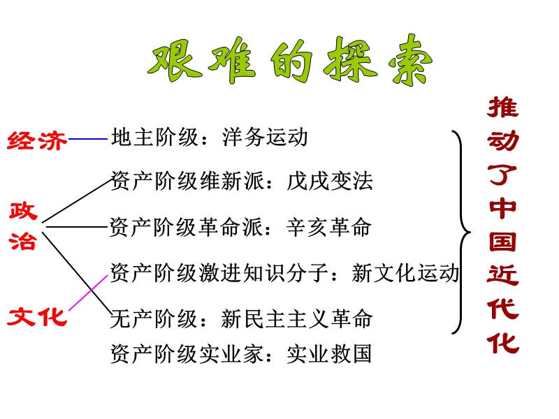 八上19课中国近代民族工业的发展.ppt_第2页