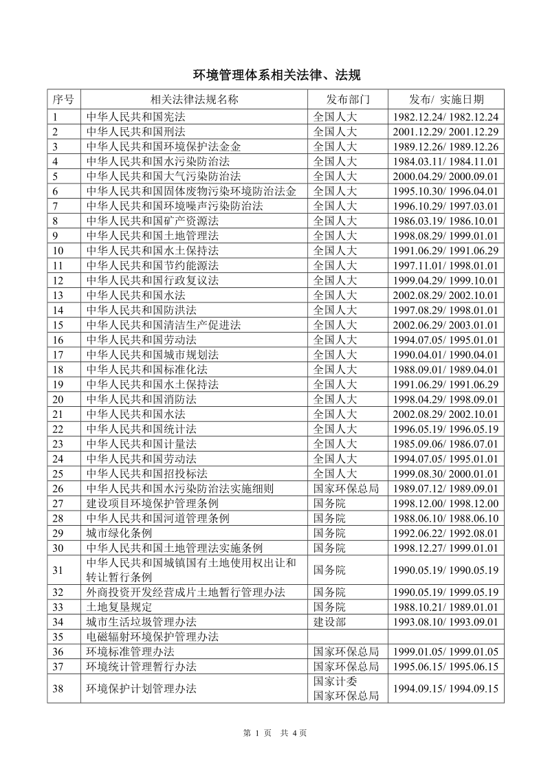 环境管理体系相关法律.doc_第1页