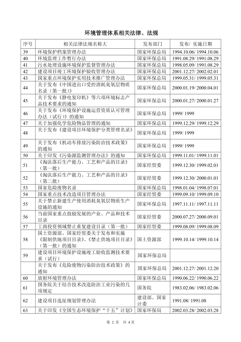 环境管理体系相关法律.doc_第2页