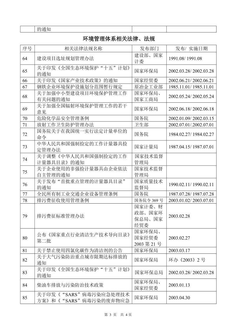 环境管理体系相关法律.doc_第3页