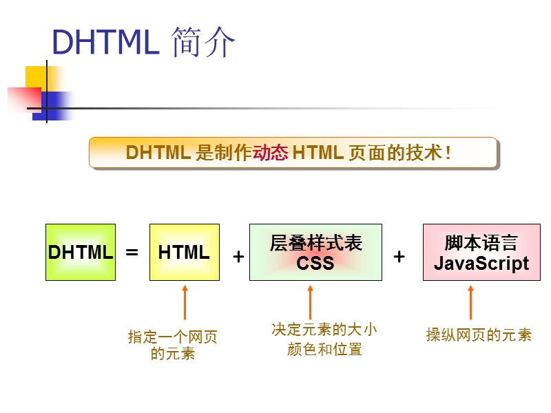 css样式表-f.ppt_第2页