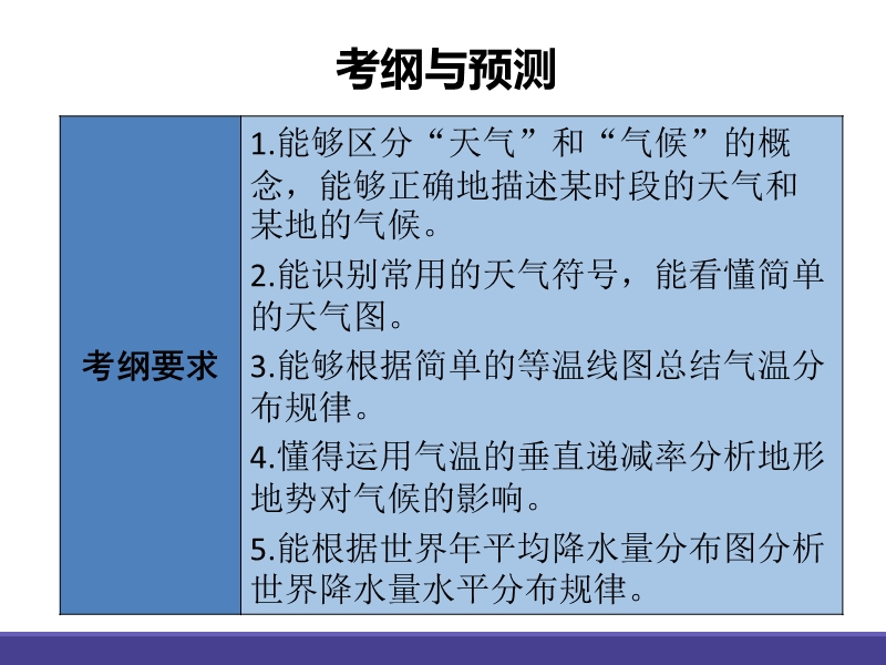 广东省2016中考地理-人教版总复习课堂教学课件35张专题五-天气与气候.ppt.ppt_第2页