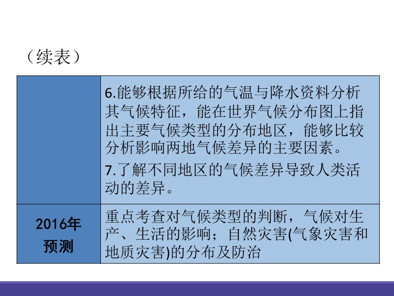 广东省2016中考地理-人教版总复习课堂教学课件35张专题五-天气与气候.ppt.ppt_第3页