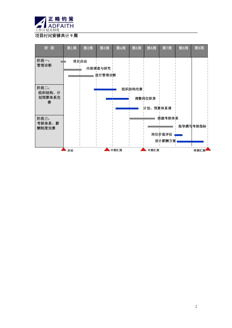 永泰地产房地产项目工作计划与制度.doc_第2页