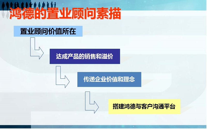 鸿德地产置业顾问培训体系.ppt_第2页