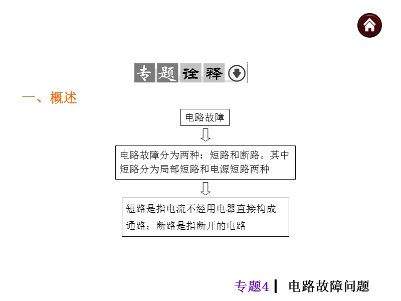 【中考夺分天天练】2014年中考物理(全国-人教)总复习专题4--电路故障问题.ppt_第2页