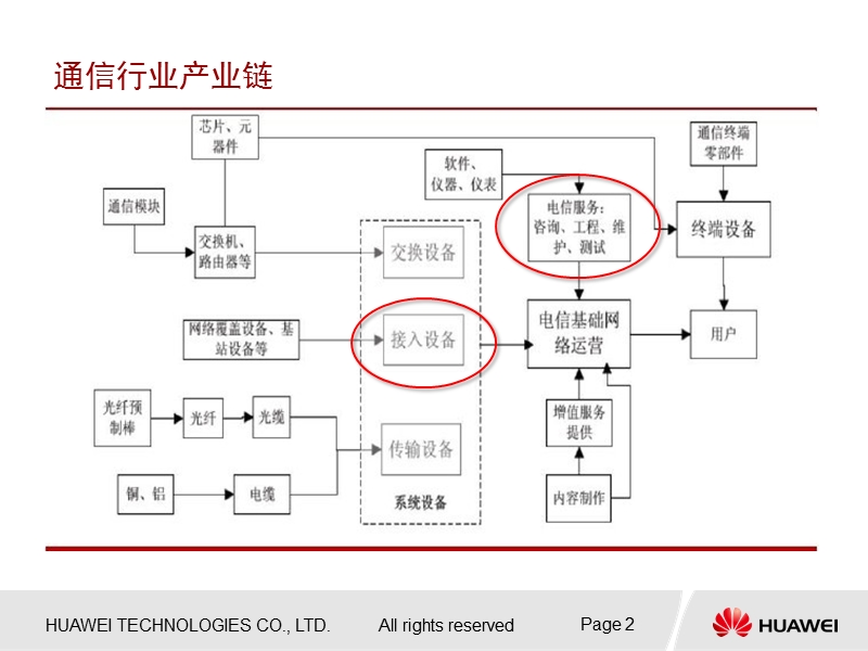 18-华为工程业务实施流程.ppt_第2页