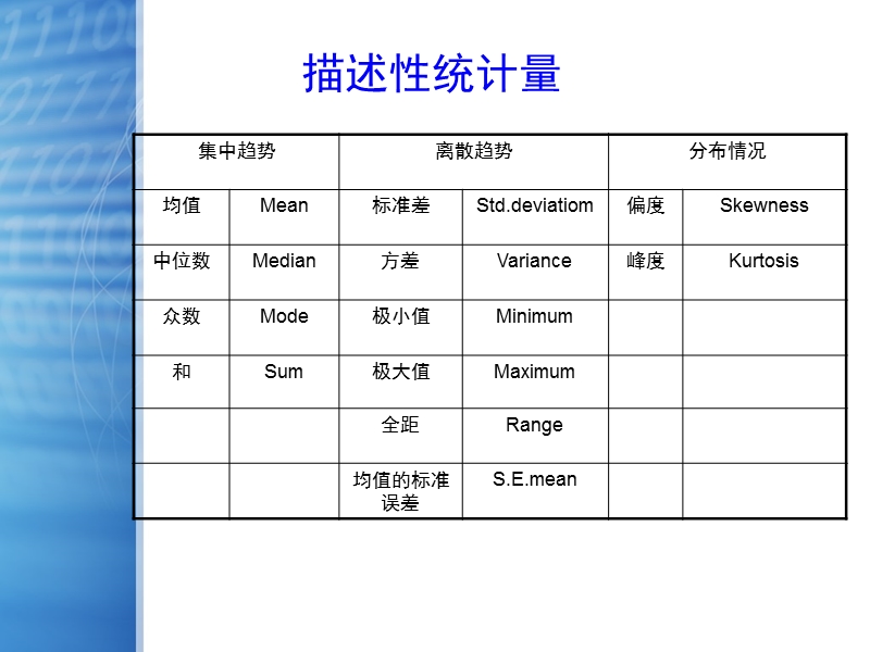 spss统计分析—描述性统计分析.ppt_第2页