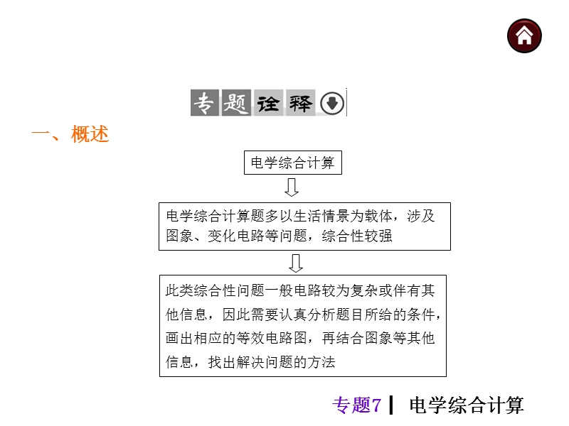 【中考夺分天天练】2014年中考物理(全国-人教)总复习专题7--电学综合计算.ppt_第2页