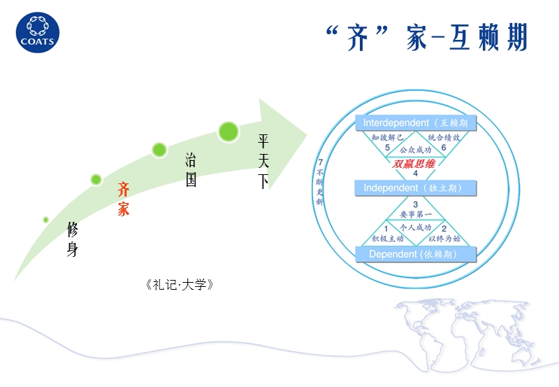 think-win-win.pptx_第3页