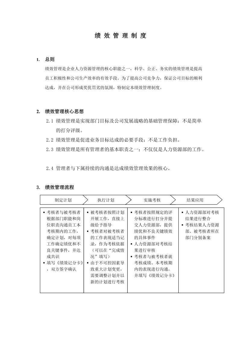 房地产绩效管理制度.doc_第1页