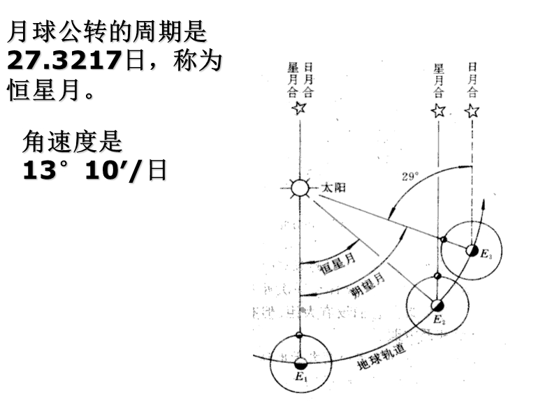 地球概论(第二次课).ppt_第3页