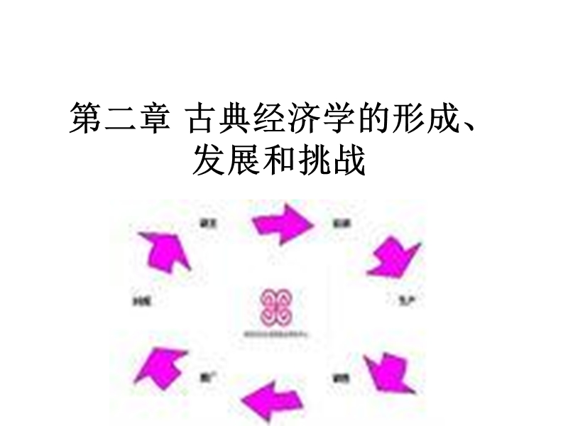 第二章-古典经济学的形成、发展.ppt_第1页