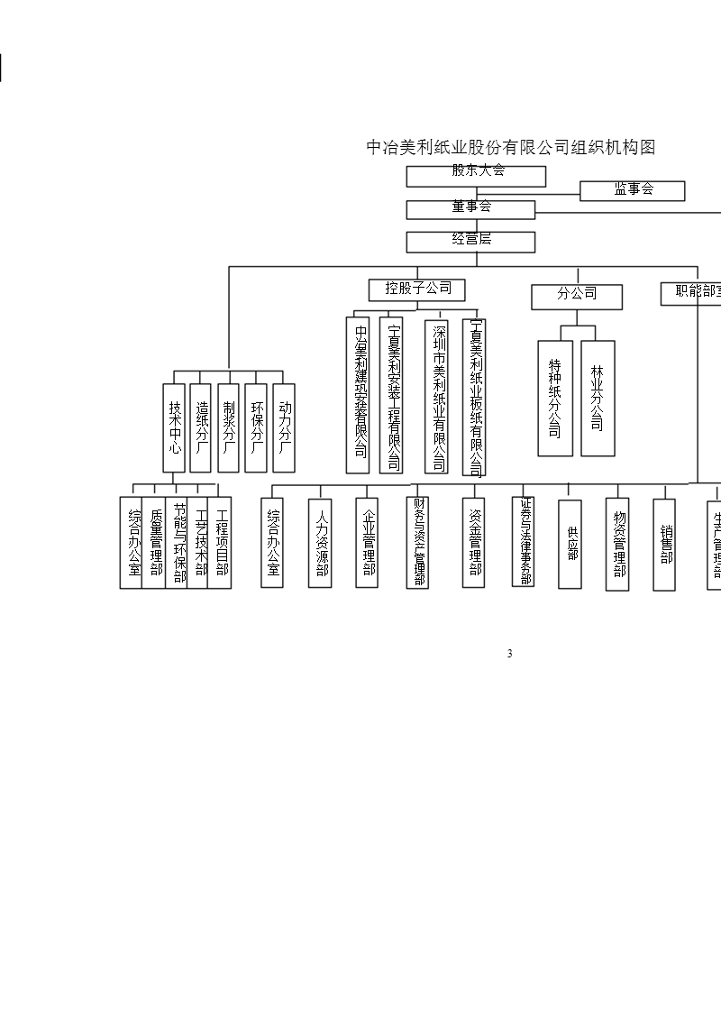 美利纸业：2010年度内部控制自我评价报告.ppt_第3页