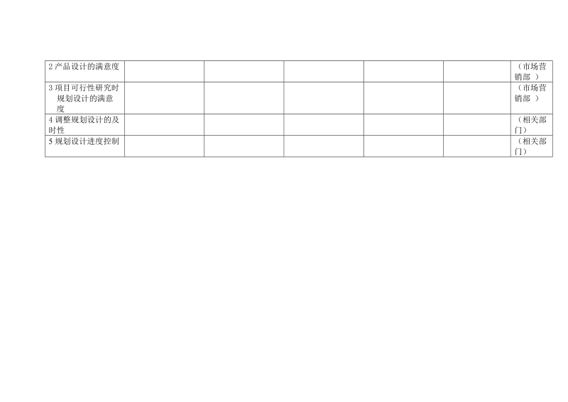 绩效评估工具-3规划设计.doc_第3页