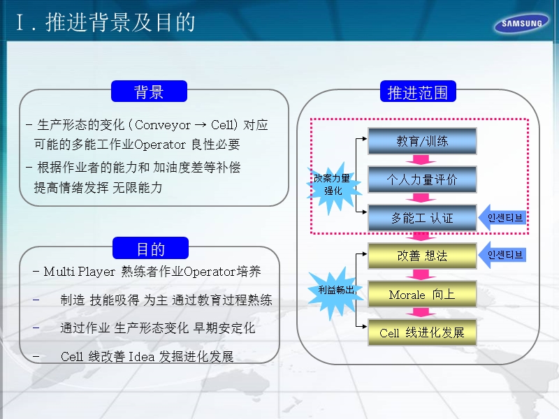 081114-1人完结型多能功化作业081117.ppt_第3页