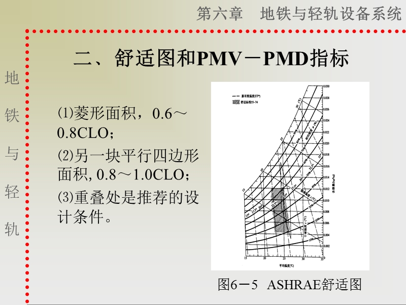 第二节-通风和环境控制系统.ppt_第3页