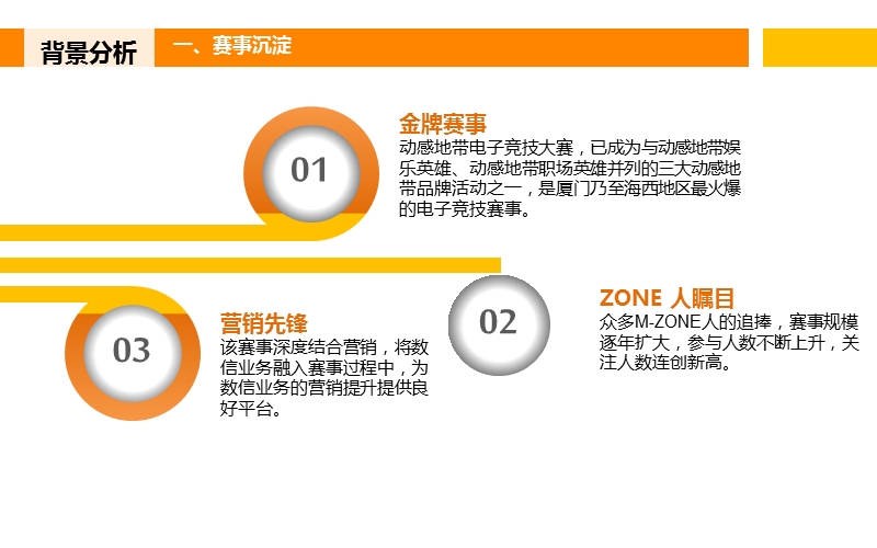 第六届动感地带电子竞技大赛策划方案-a000120140912anakofw.ppt_第3页