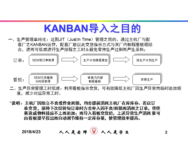 看板作业流程.ppt_第3页