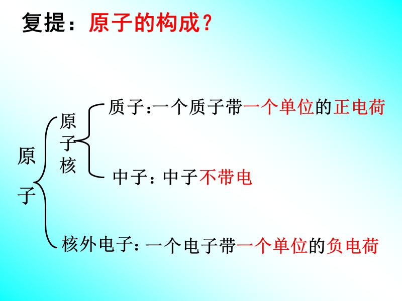 10.4飞出地球ppt.ppt_第1页