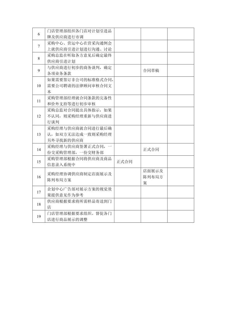 新供应商引进流程.doc_第2页