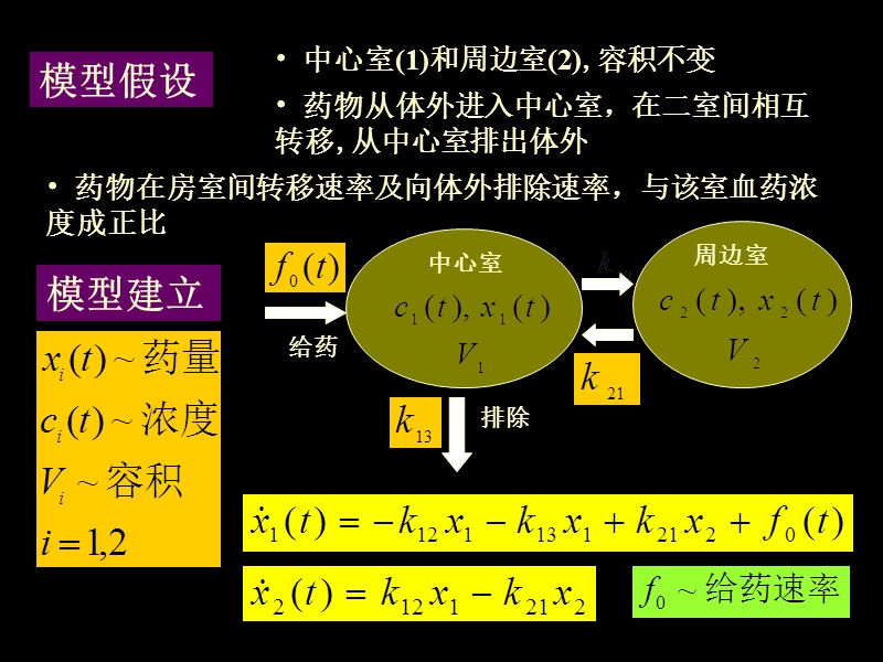 2016-2-数模选修课-微分方程简单模型.ppt_第3页