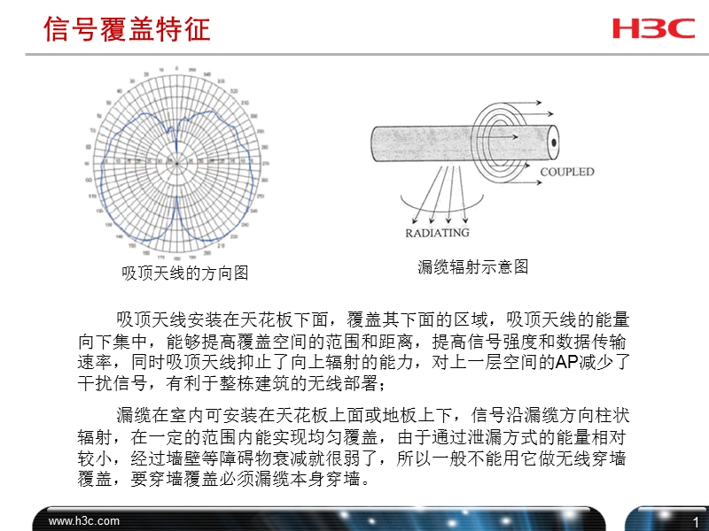 漏缆与吸顶天线比较.ppt_第2页