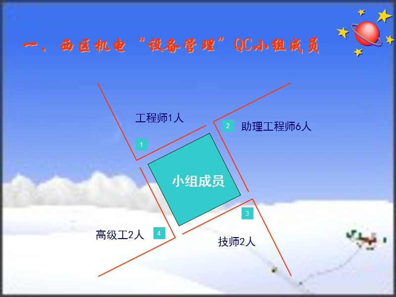 加强现场设备巡视管理qc.ppt_第2页