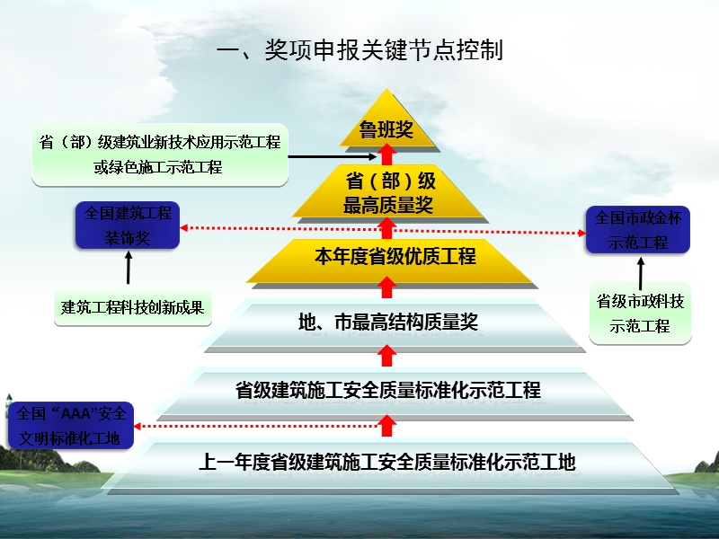 创优申报课件.ppt_第3页