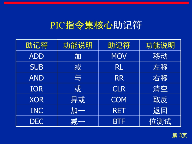 04汇编语言及其程序设计.ppt_第3页