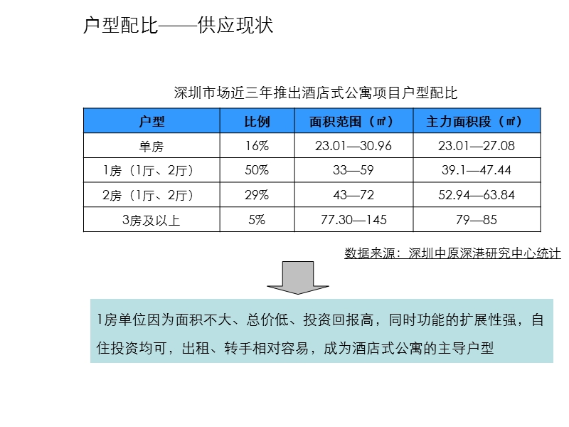 王志刚工作室策划模型ppt.ppt_第1页