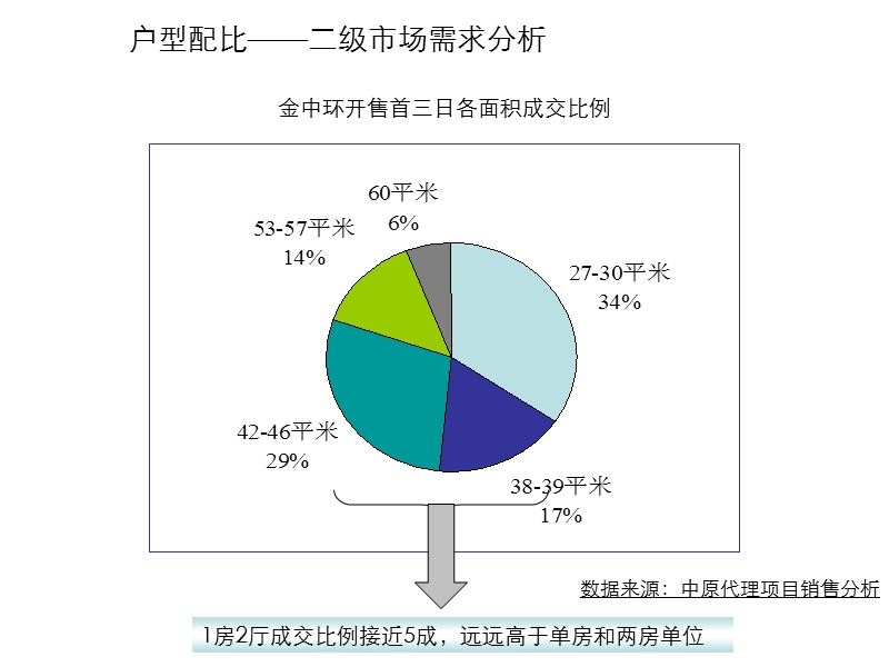 王志刚工作室策划模型ppt.ppt_第2页