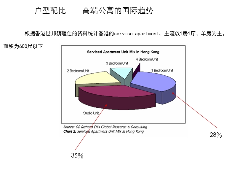 王志刚工作室策划模型ppt.ppt_第3页