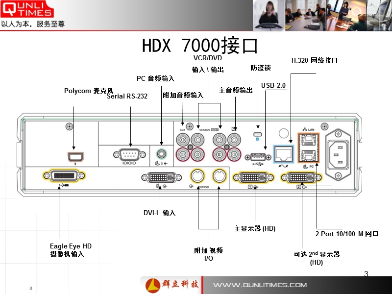 宝利通hdx7000终端操作培训.ppt_第3页