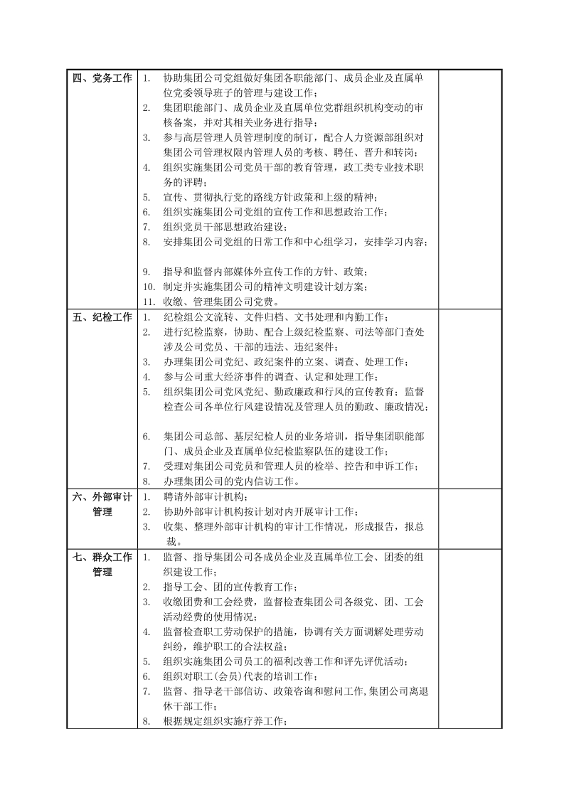 机场集团公司党群工作部职责说明书.doc_第2页