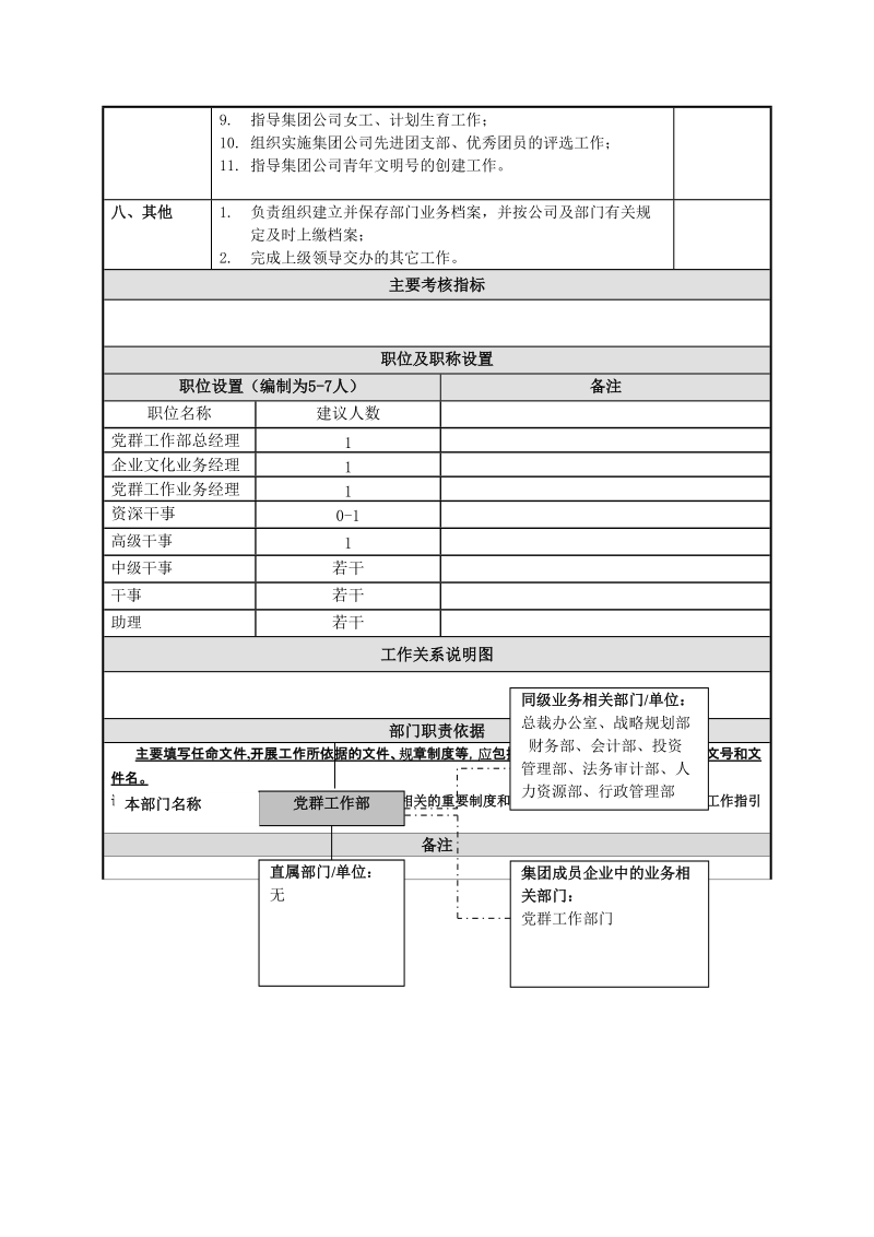 机场集团公司党群工作部职责说明书.doc_第3页