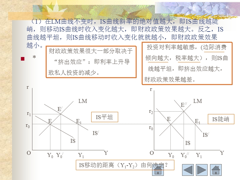 关于财政政策与货币政策效力分析.ppt_第3页