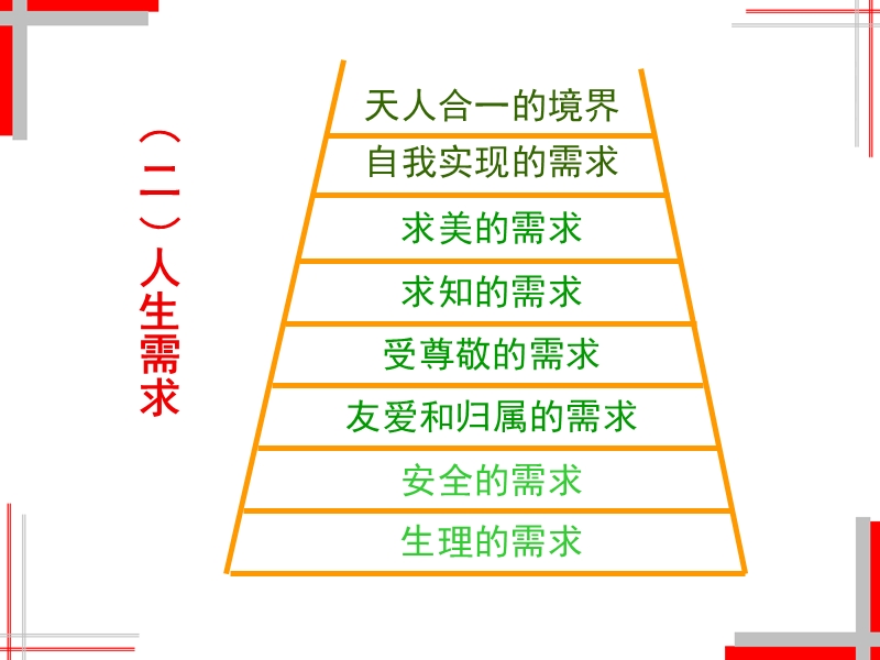 锤炼优秀管理人员的最佳方法职业生涯开发与管理.ppt_第3页