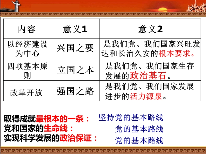 2-3.3《统一的多民族国家》我的课件.ppt_第2页