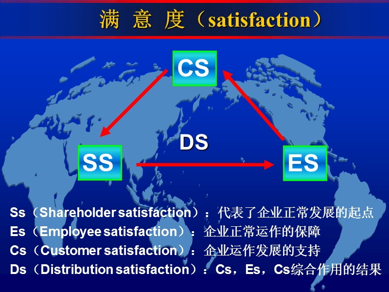 丰田销售培训.ppt_第3页