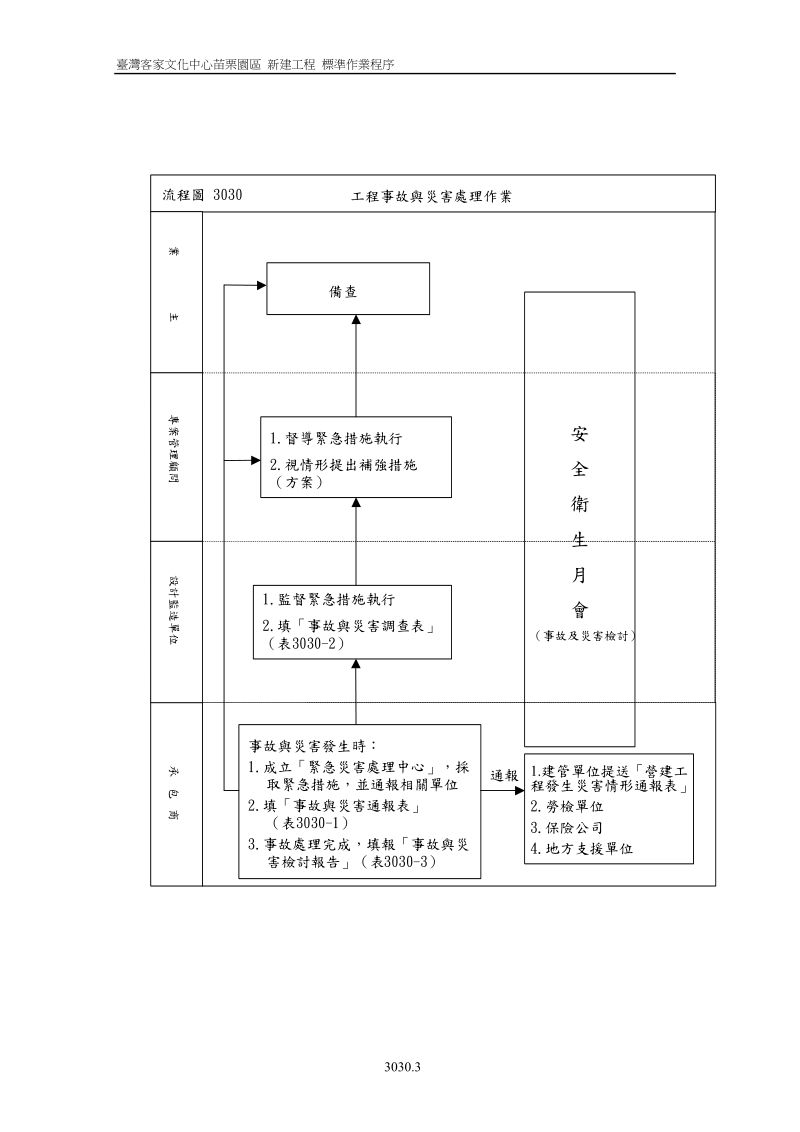 工程事故预防与灾害处理.doc_第3页