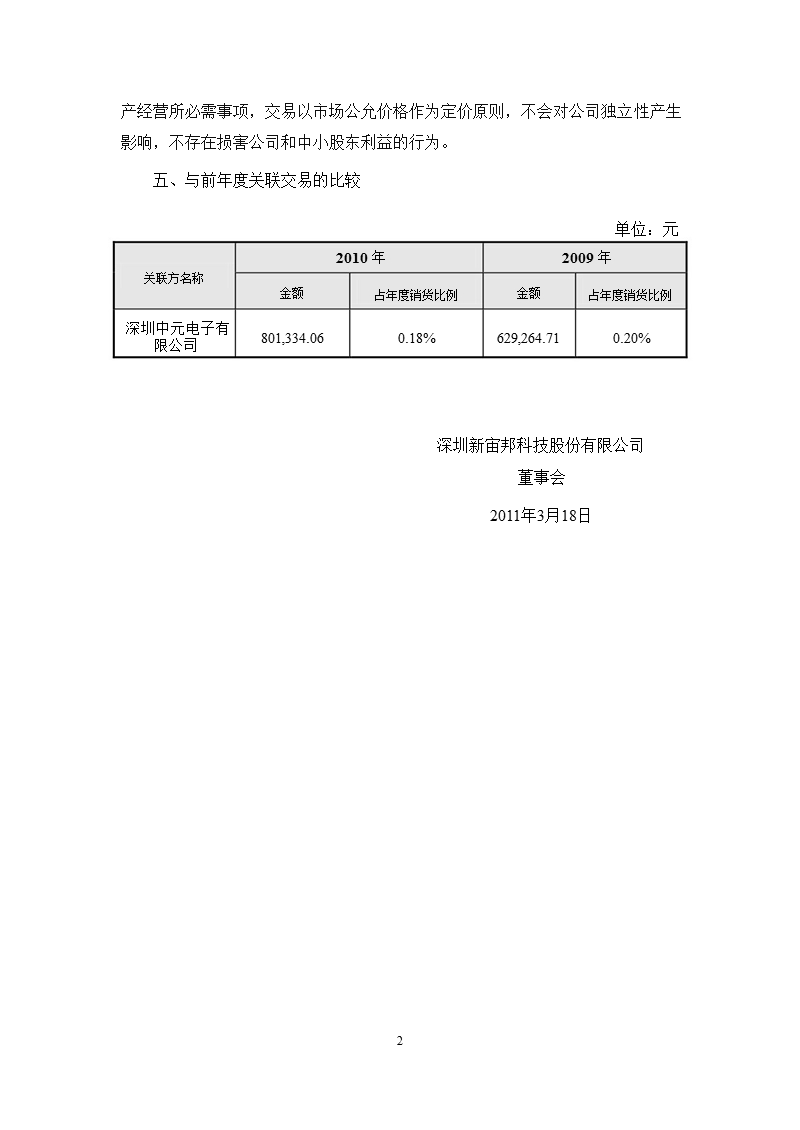 新宙邦：2011年日常关联交易计划.ppt_第2页