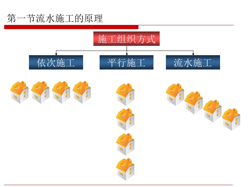 第二章流水施工的基本原理.ppt_第3页